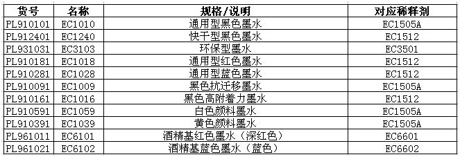 规格及说明