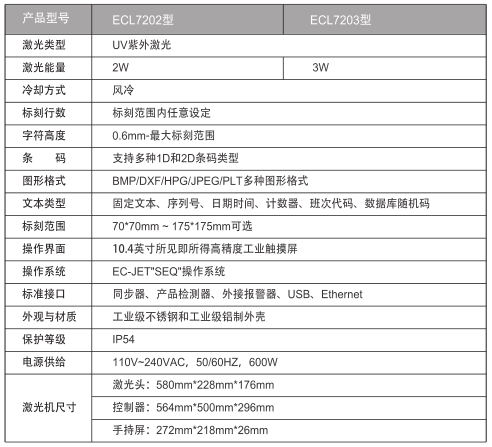 产品参数