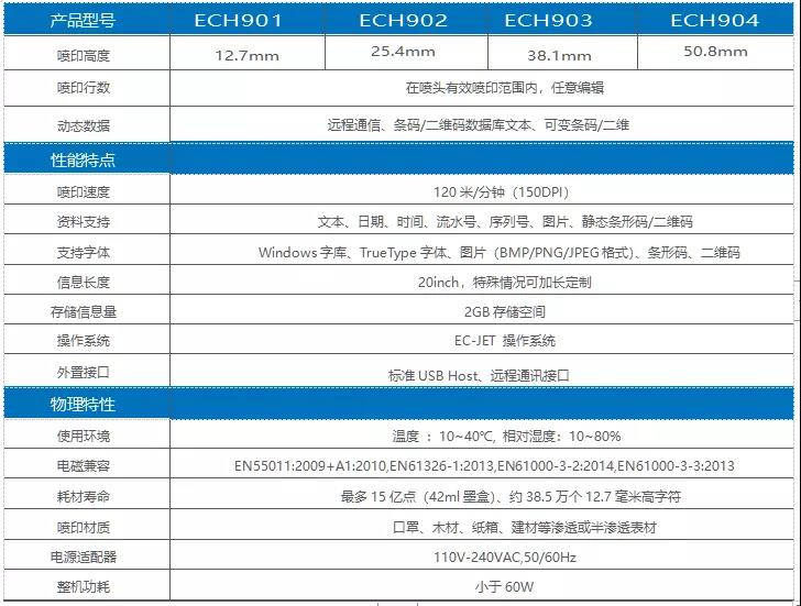 产品参数